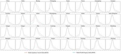 The predation relationship between online medical search and online medical consultation—empirical research based on Baidu platform data